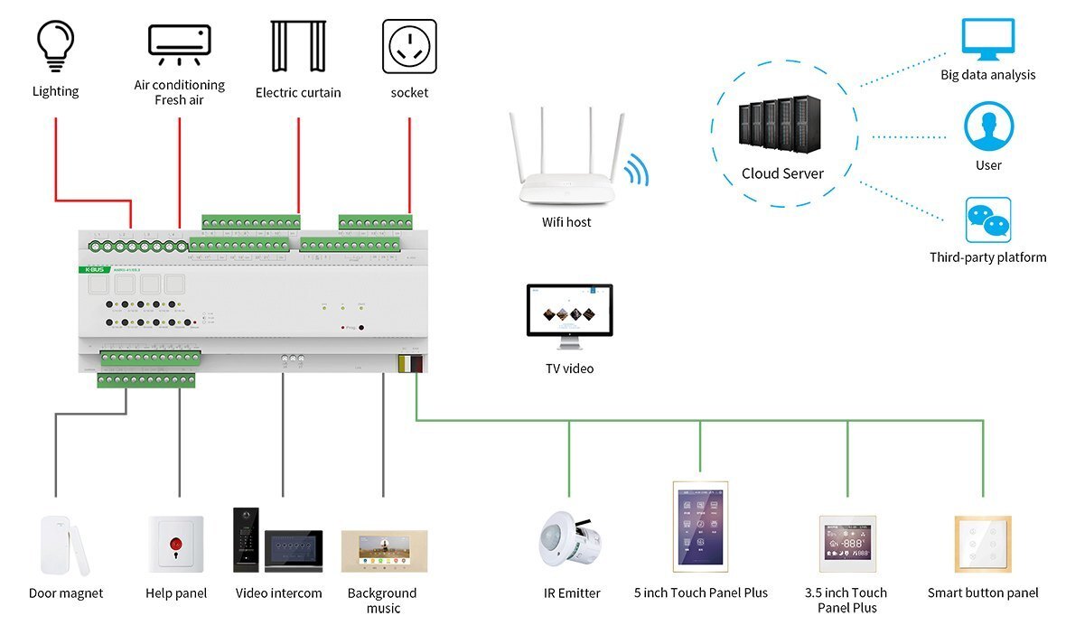 Home Automation System